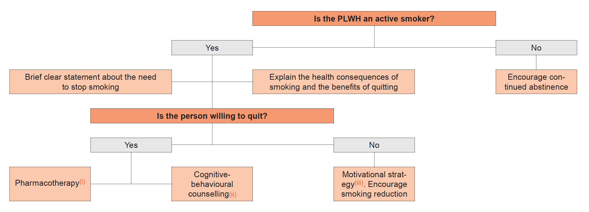 Smoking Cessation 2021