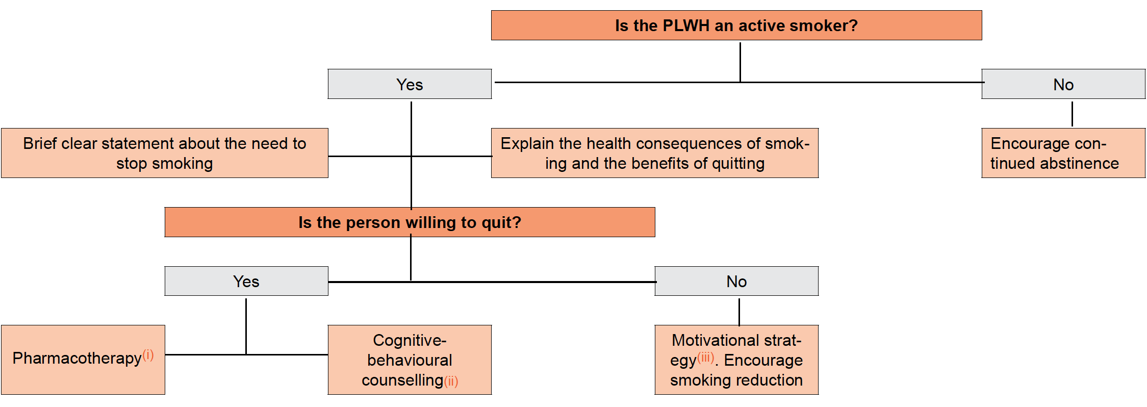 Smoking Cessation 2019