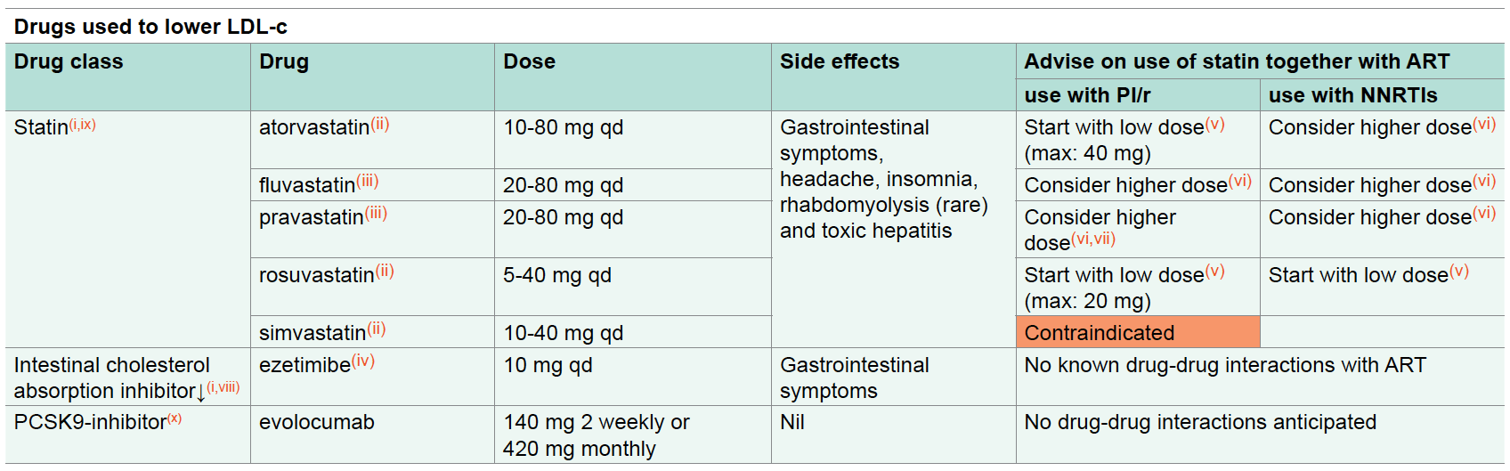 Dyslipidaemia 2019