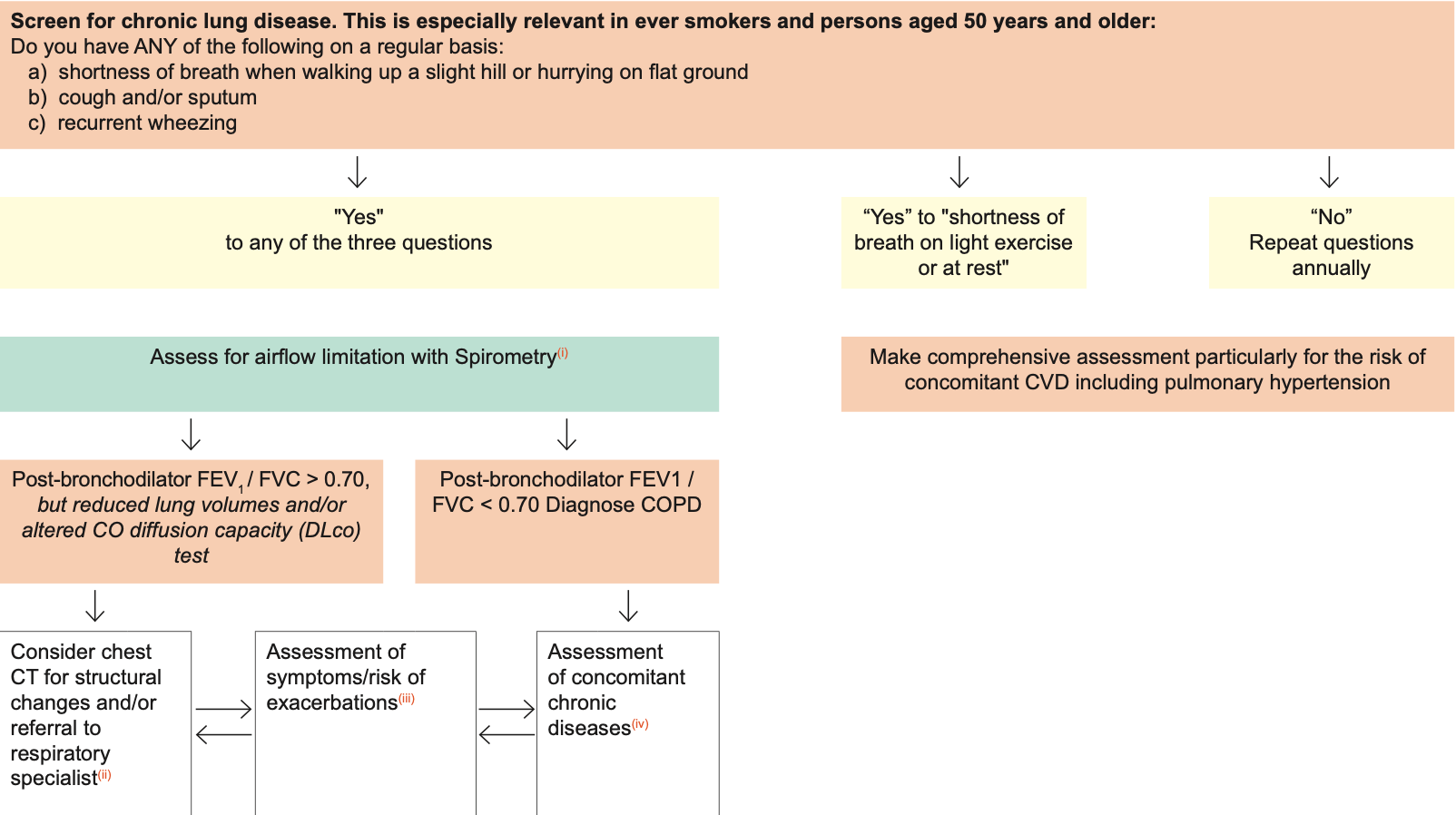 Chronic Lung Disease.png