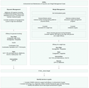 Achievement and Maintenance of Glycemic and Weight Management Goals Algorithm Image 2023