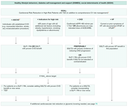Use of Glucose-Lowering Medications in the Management of Type 2 Diabetes Algorithm Image 2023