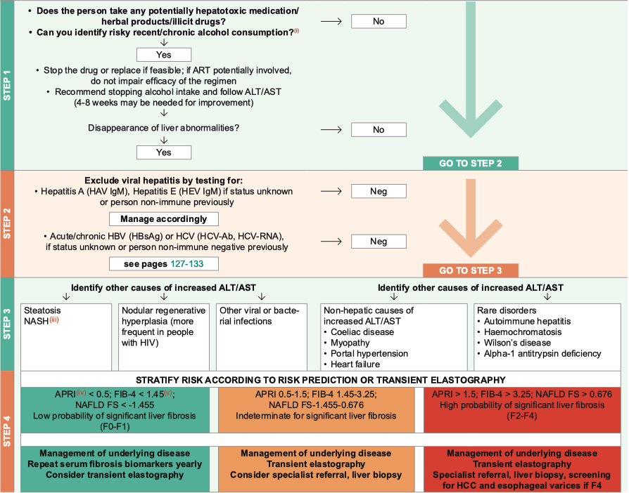 Work-up and Management of Persons with Increased ALT_AST.png