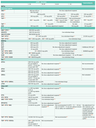 Dose Adjustment of ARVs for Impaired Renal Function pt.1 2023