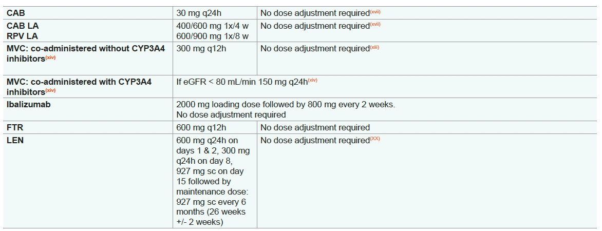 Dose Adjustment of ARVs for Impaired Renal Function (2:2).png