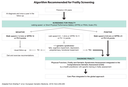 Algorithm Recommended for Frailty Screening 2022
